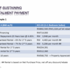 The-Straits-Rental-Yield-Investment-GRR