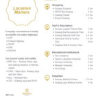 Greenfield-Residence-Amenities-Bandar-Sunway