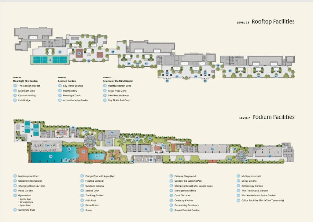 Arra Residences facilities plan on Level 7 and 33 include landscaped gardens, Olympic -sized pool, pickleball courts, gymnasium, co-working space, multi-purpose hall.